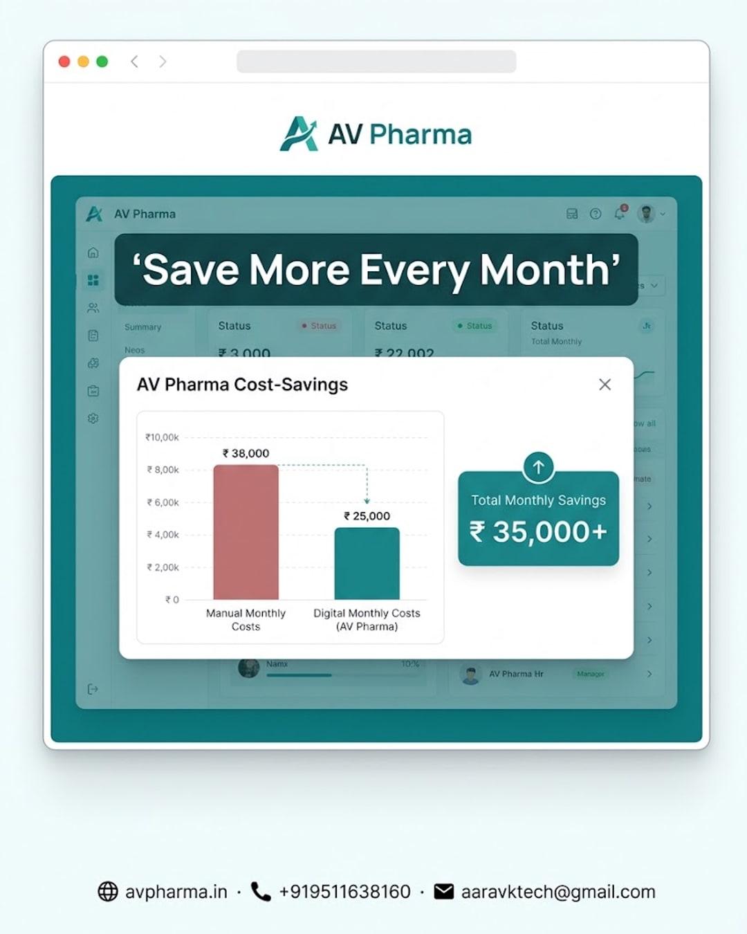 The Hidden Bill: What Running Your Clinic, Pharmacy or Lab Without AV Pharma Is Actually Costing You Every Month