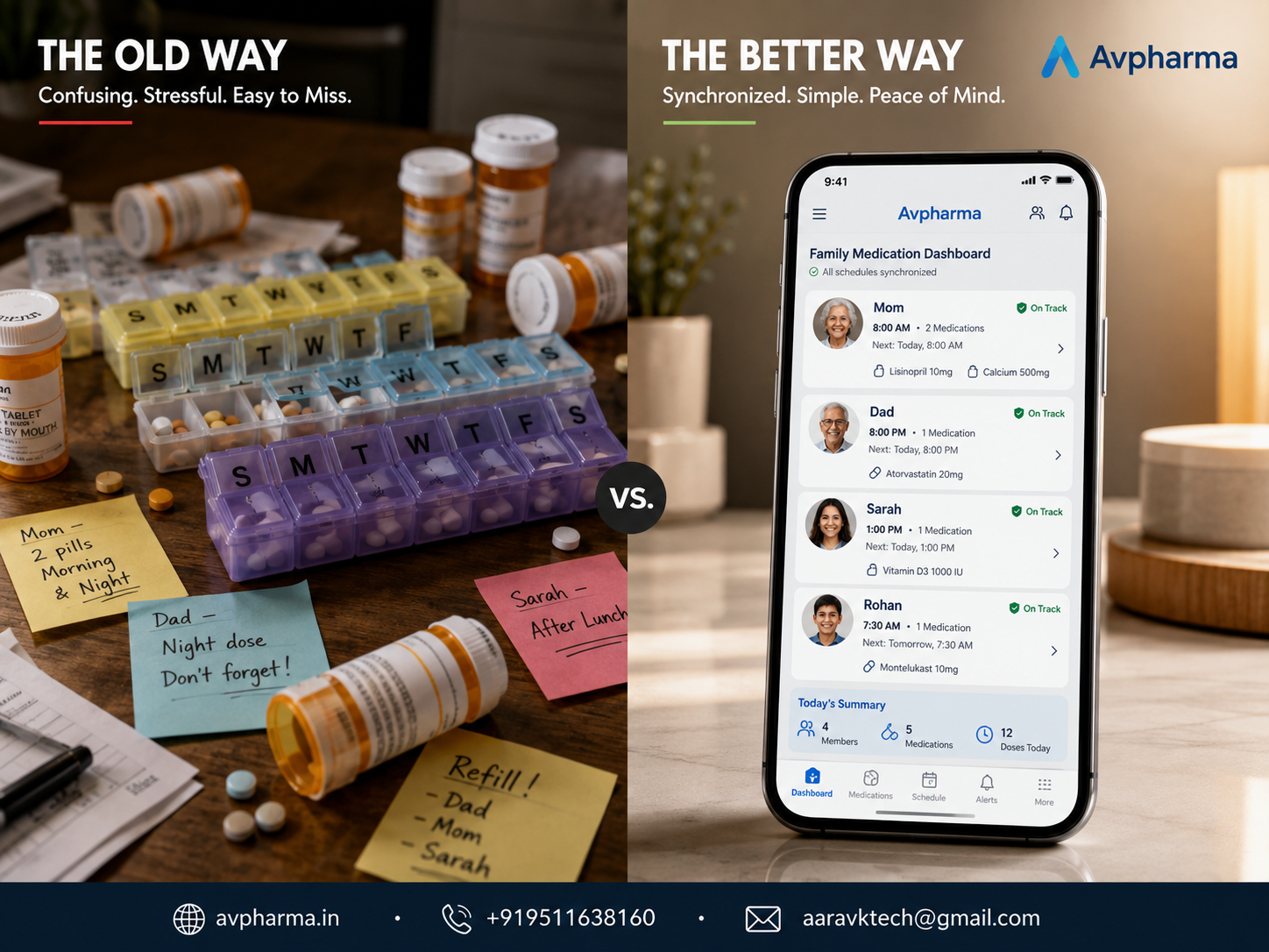 the multi-generational household medication sorting: replacing messy weekly pillboxes with avpharma's digital dose synchronization