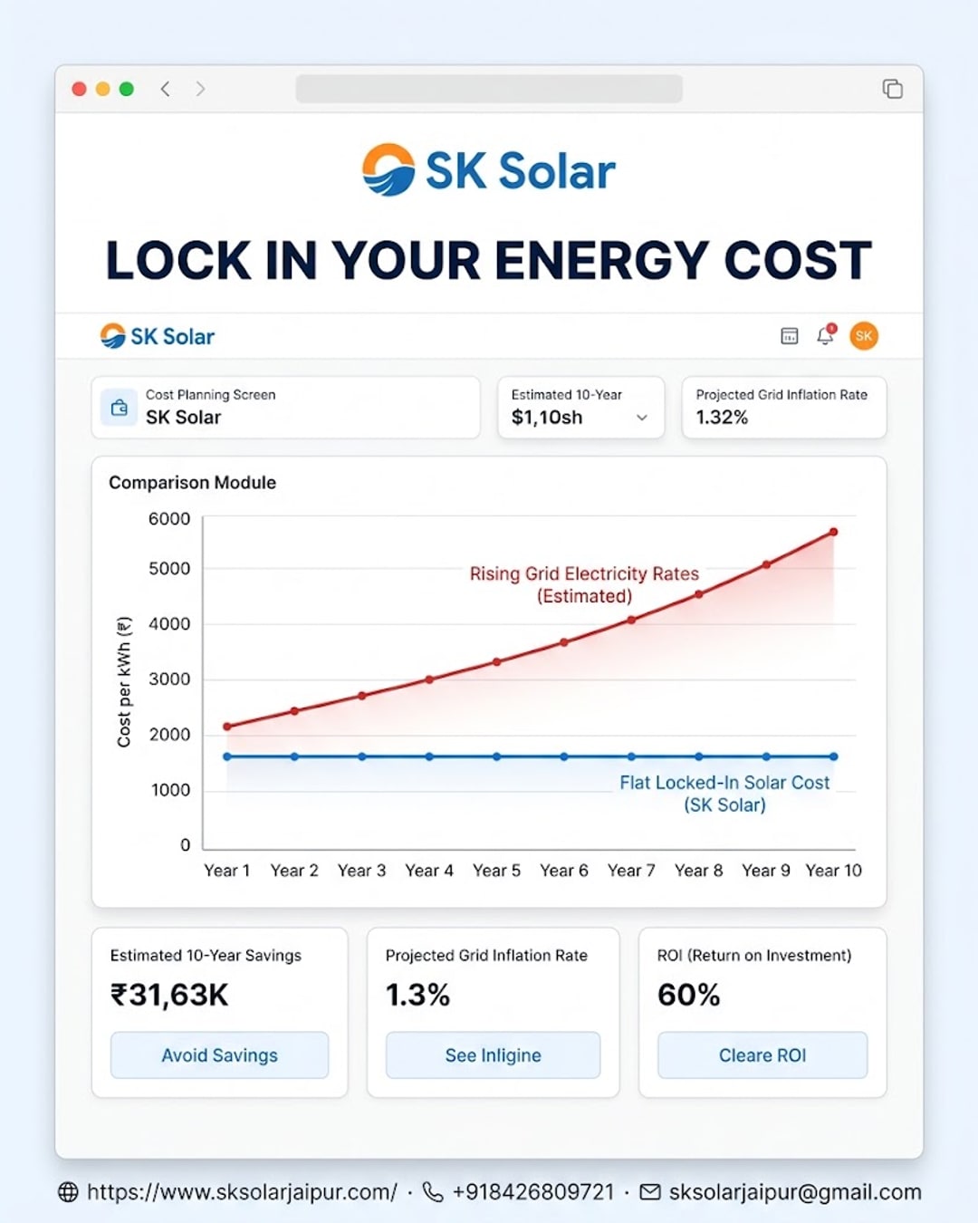 The 10-Year Tariff Curve: How Jaipur Businesses Lock In Flat Solar Costs While Grid Electricity Rates Keep Climbing