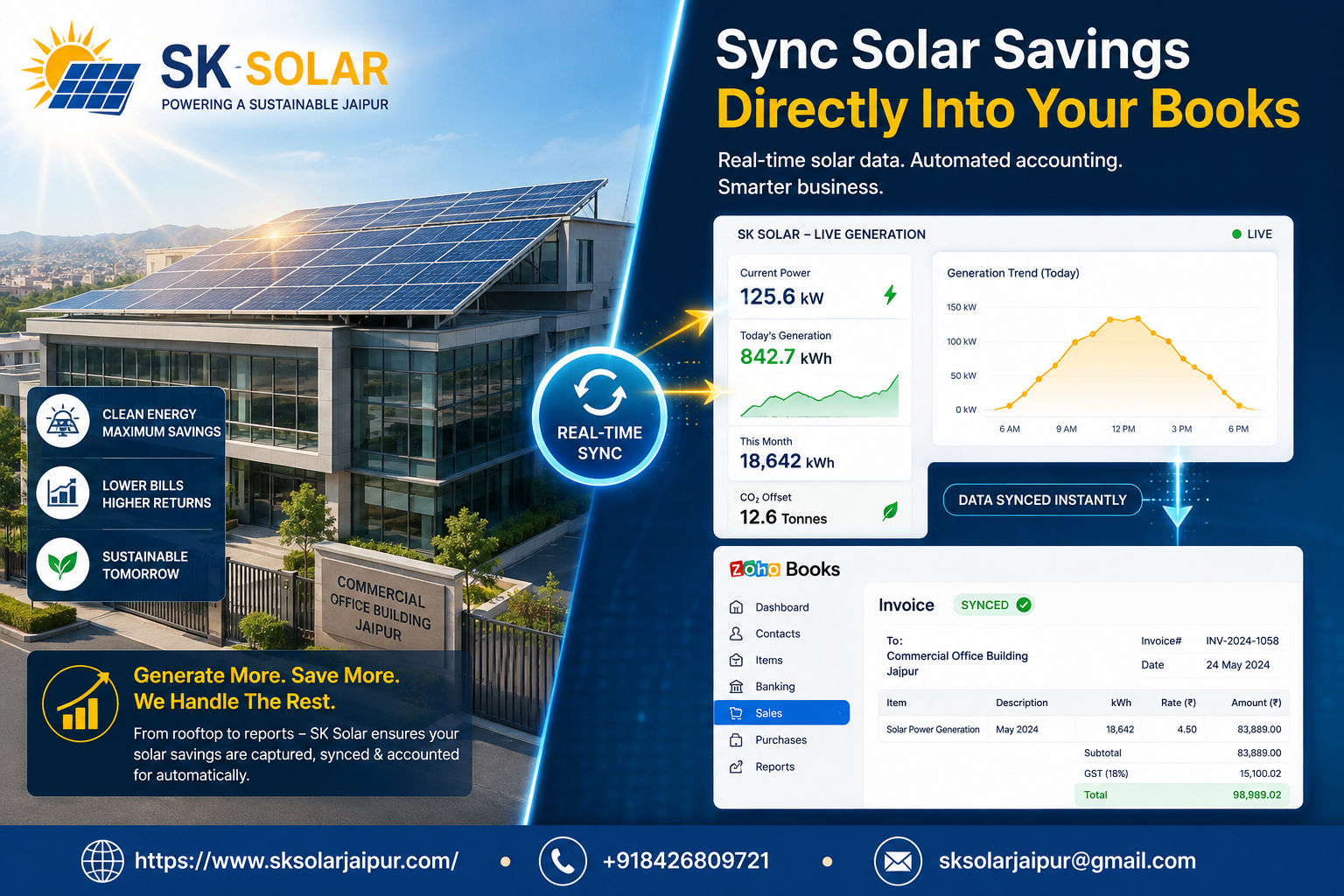 solar panel crm and billing integration: syncing real-time photovoltaic output data automatically with automated accounting and invoicing software for commercial properties