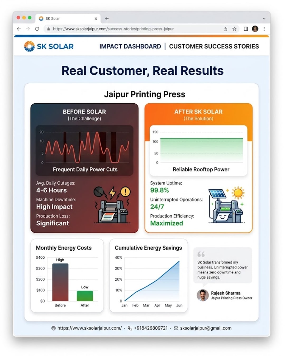 Customer Success Story: A Jaipur Printing Press Owner's Journey From Daily Power Cuts to Reliable Rooftop Solar Power With SK Solar