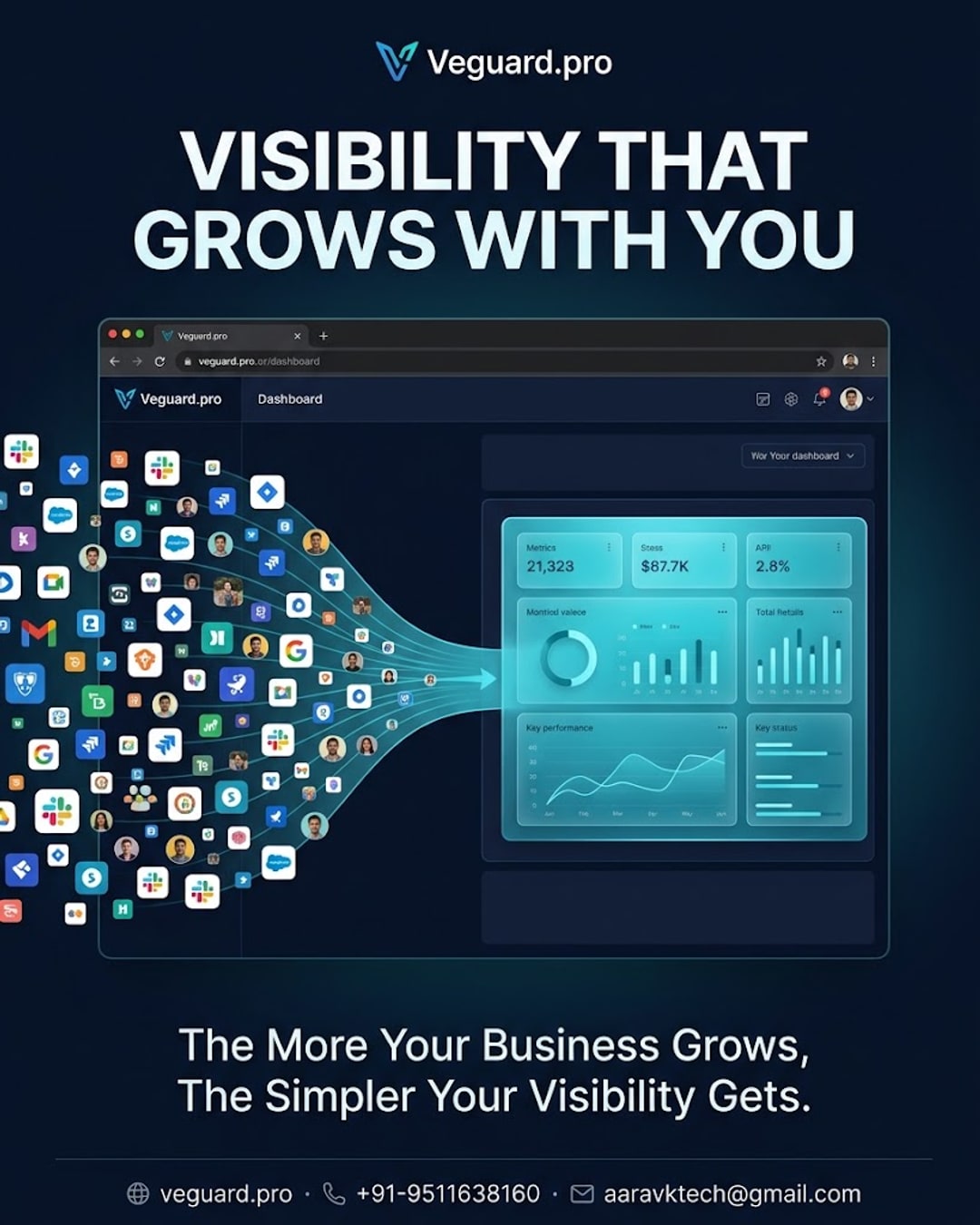 Veguard.pro 2030 Vision: The More Your Business Grows, The Simpler Your Visibility Gets