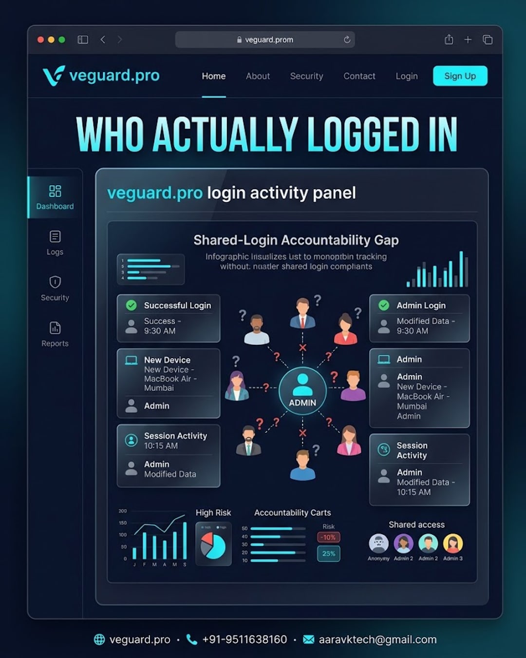 The Shared-Login Accountability Gap: When Everyone Logs In As Admin and No One Knows Who Did What