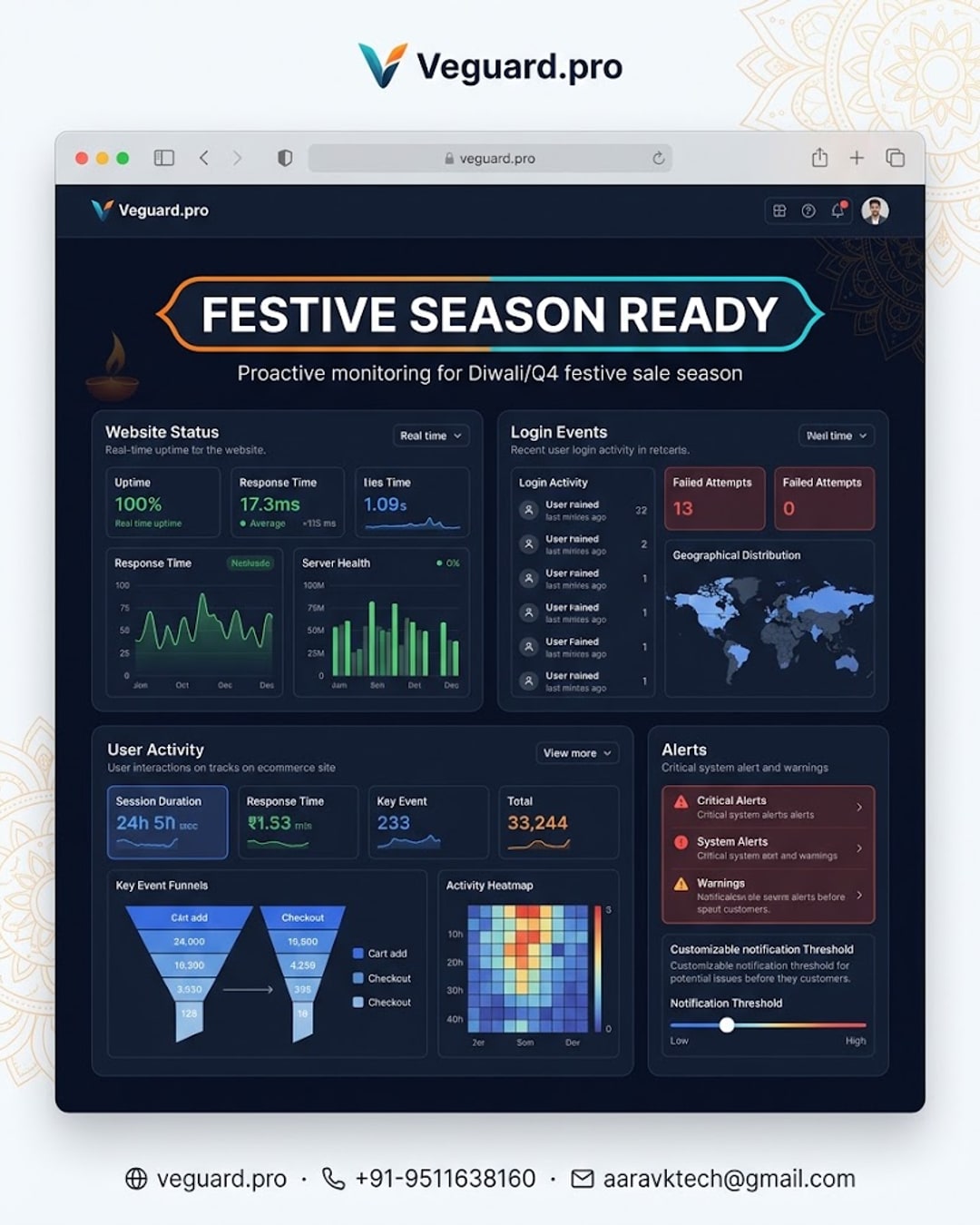 Festive Sale Season Readiness: Why Growing Ecommerce and SaaS Teams Need Visibility Monitoring Before the Diwali/Q4 Traffic Surge