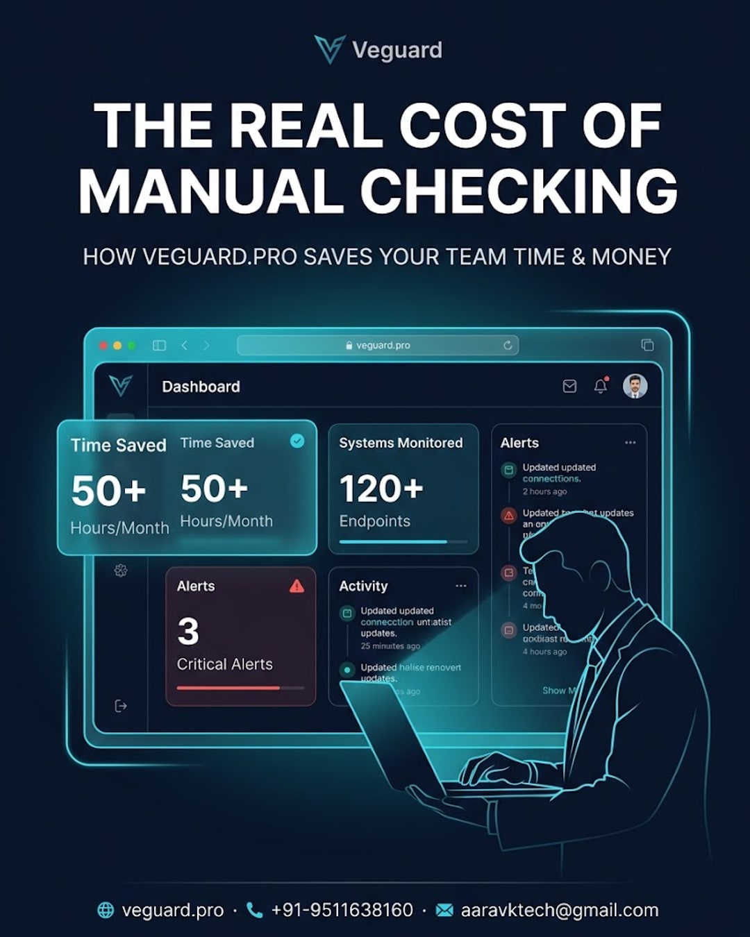 The Real Cost of Manual Checking: How Veguard.pro Saves Your Team Time and Money