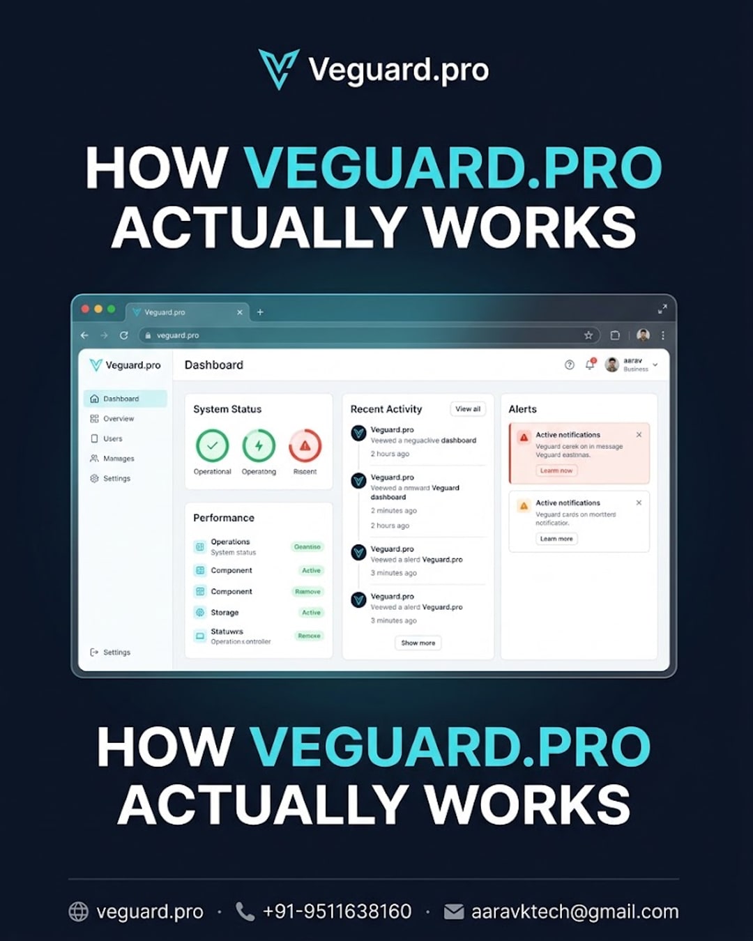 Behind the Scenes: How Veguard.pro Actually Monitors Your Business, Step by Step