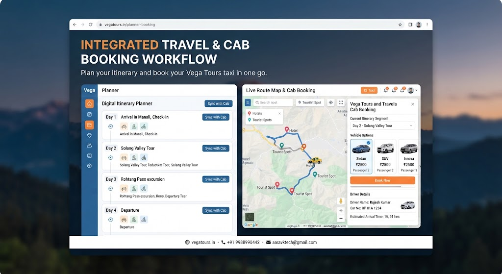 Digital itinerary planning tool integrated with Vega Tours and Travels cab booking dashboard for Rajasthan trips