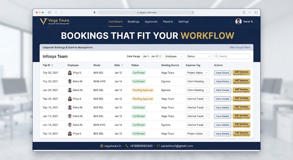 Vega Tours corporate dashboard showing GST invoice and expense tagging for Jaipur cab bookings