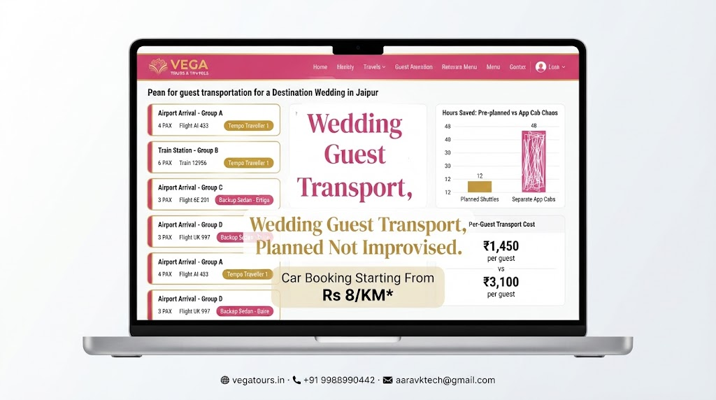 Laptop screen showing a Jaipur wedding guest shuttle planner with vehicle assignments and cost-saved chart