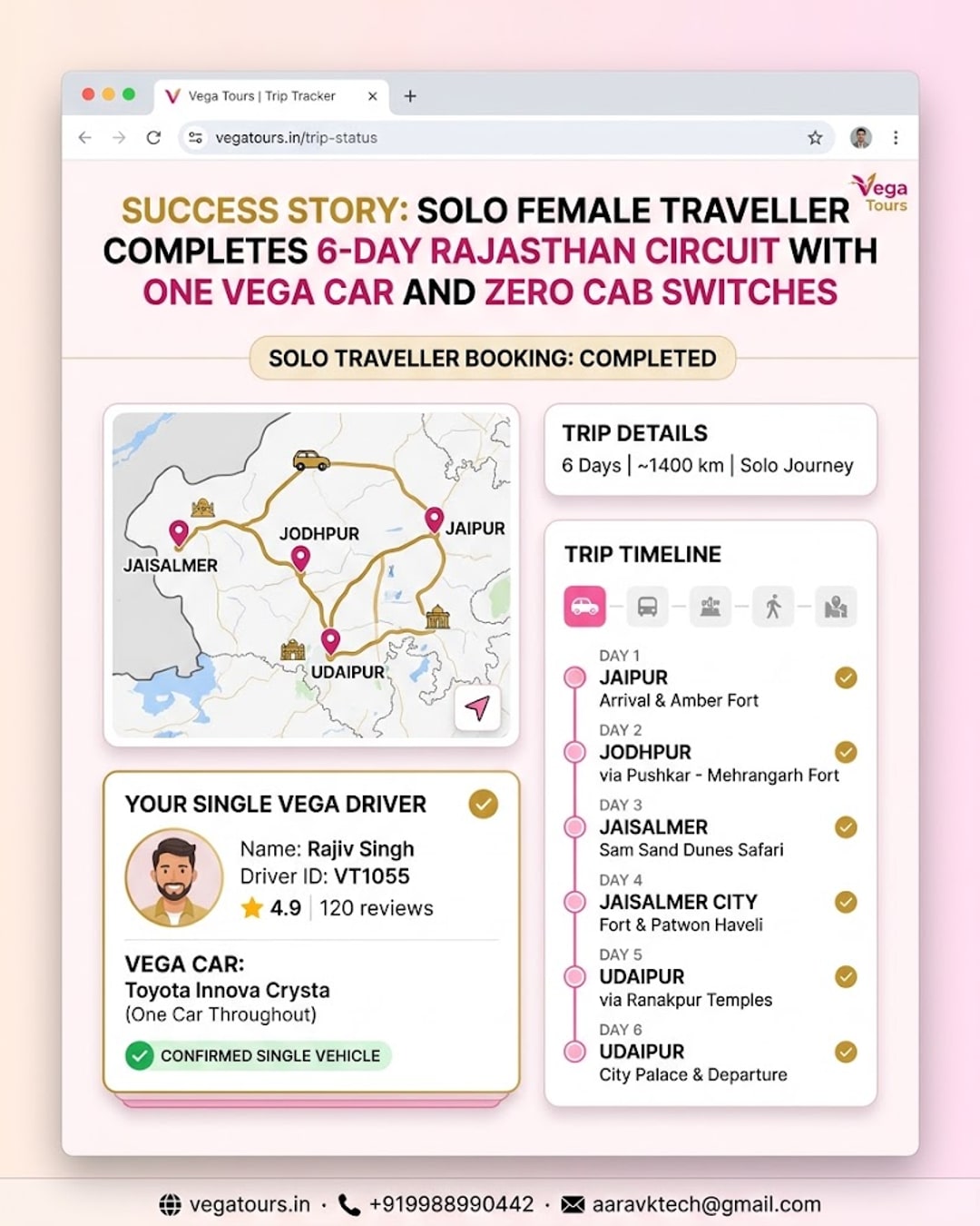 Vega Tours trip dashboard showing solo traveller six day Rajasthan circuit route