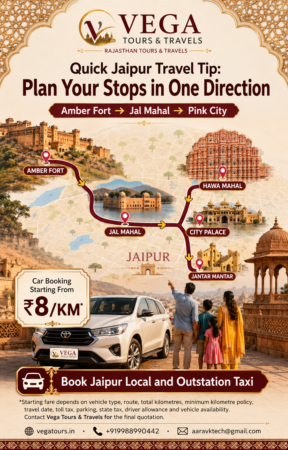 Quick Jaipur Sightseeing Tip: Use the East-to-West Route Rule to Reduce Backtracking Between Amber Fort, Jal Mahal and the Pink City