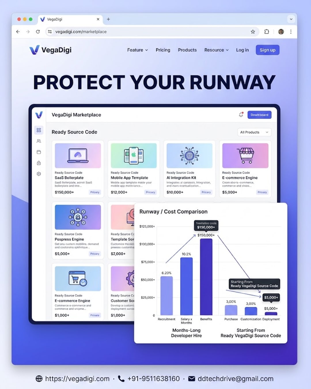 Maximize Your Startup's Runway with VegaDigi Source Code