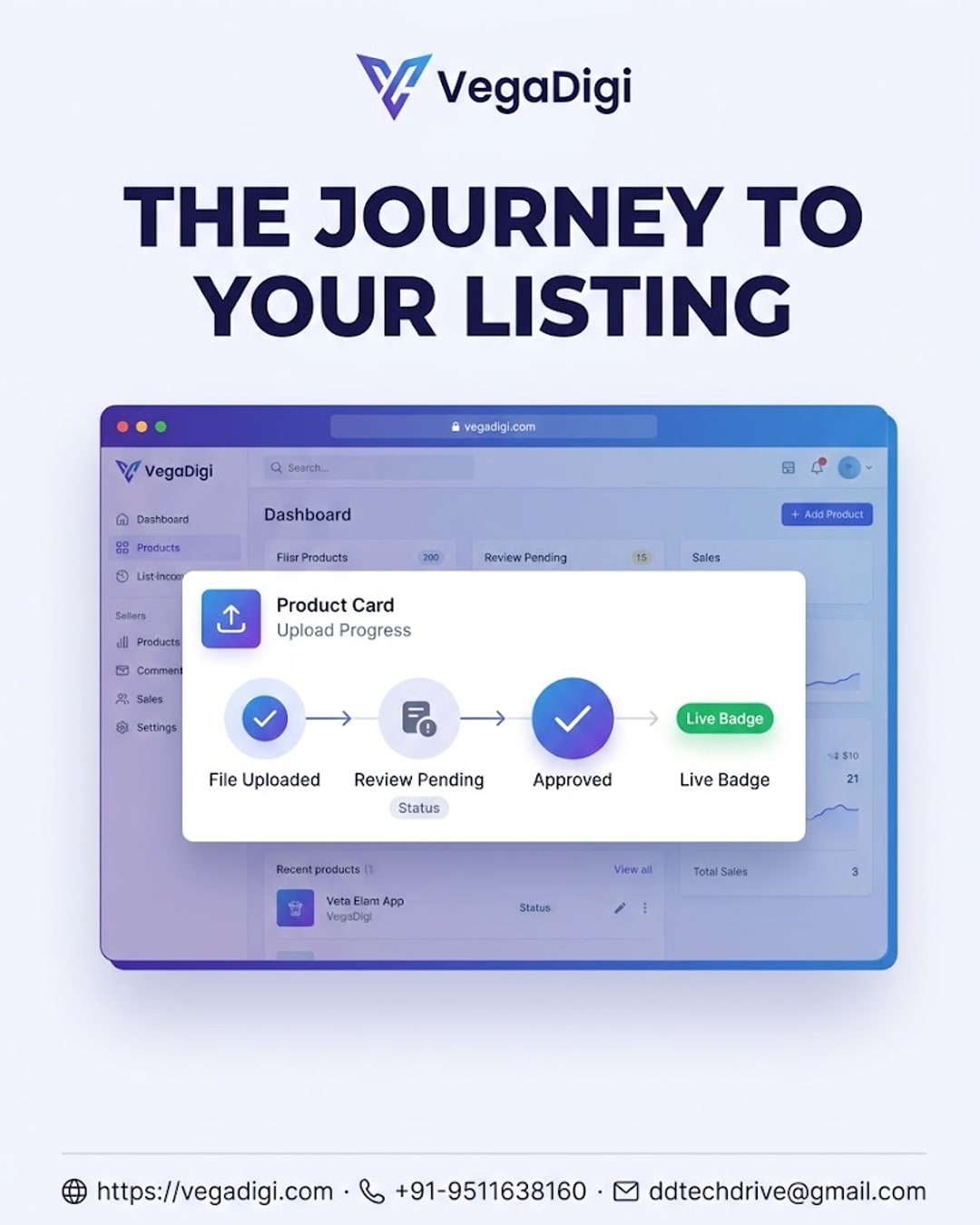 Behind the Scenes of VegaDigi Listings
