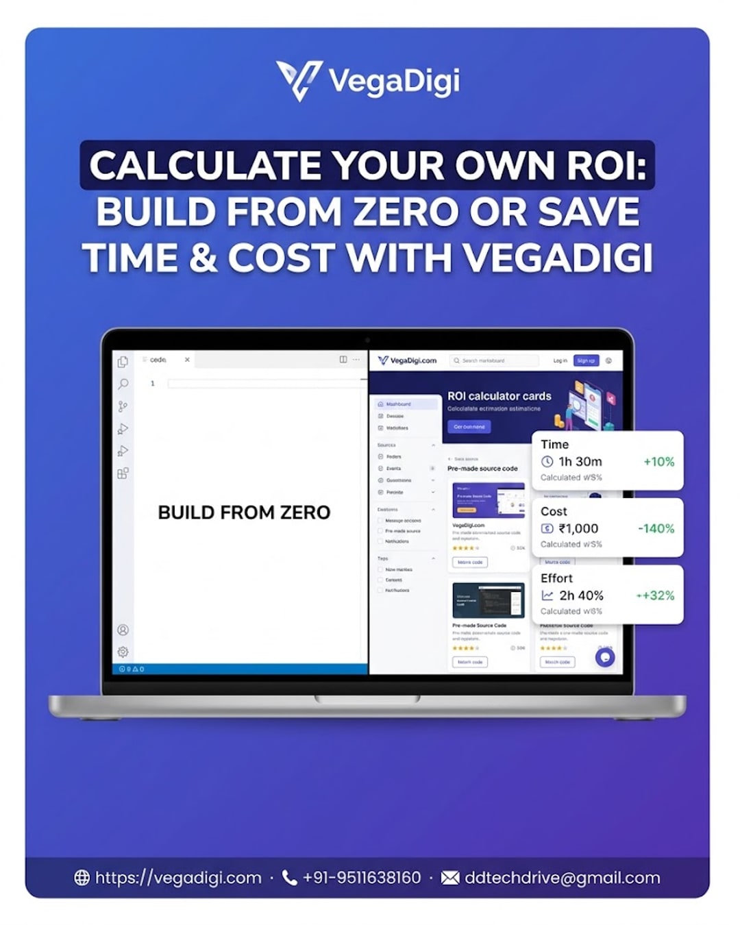 Calculate Your Own ROI: A Simple Framework to Estimate the Time and Cost You Save by Starting with Ready-Made Source Code Instead of Building From Zero