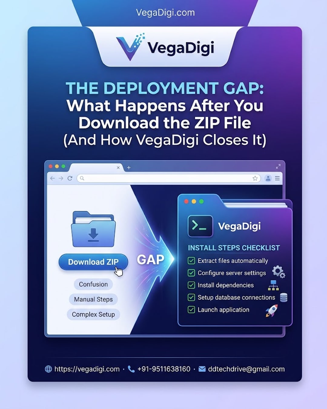 The Deployment Gap: What Happens After You Download the ZIP File (and How VegaDigi Closes It)