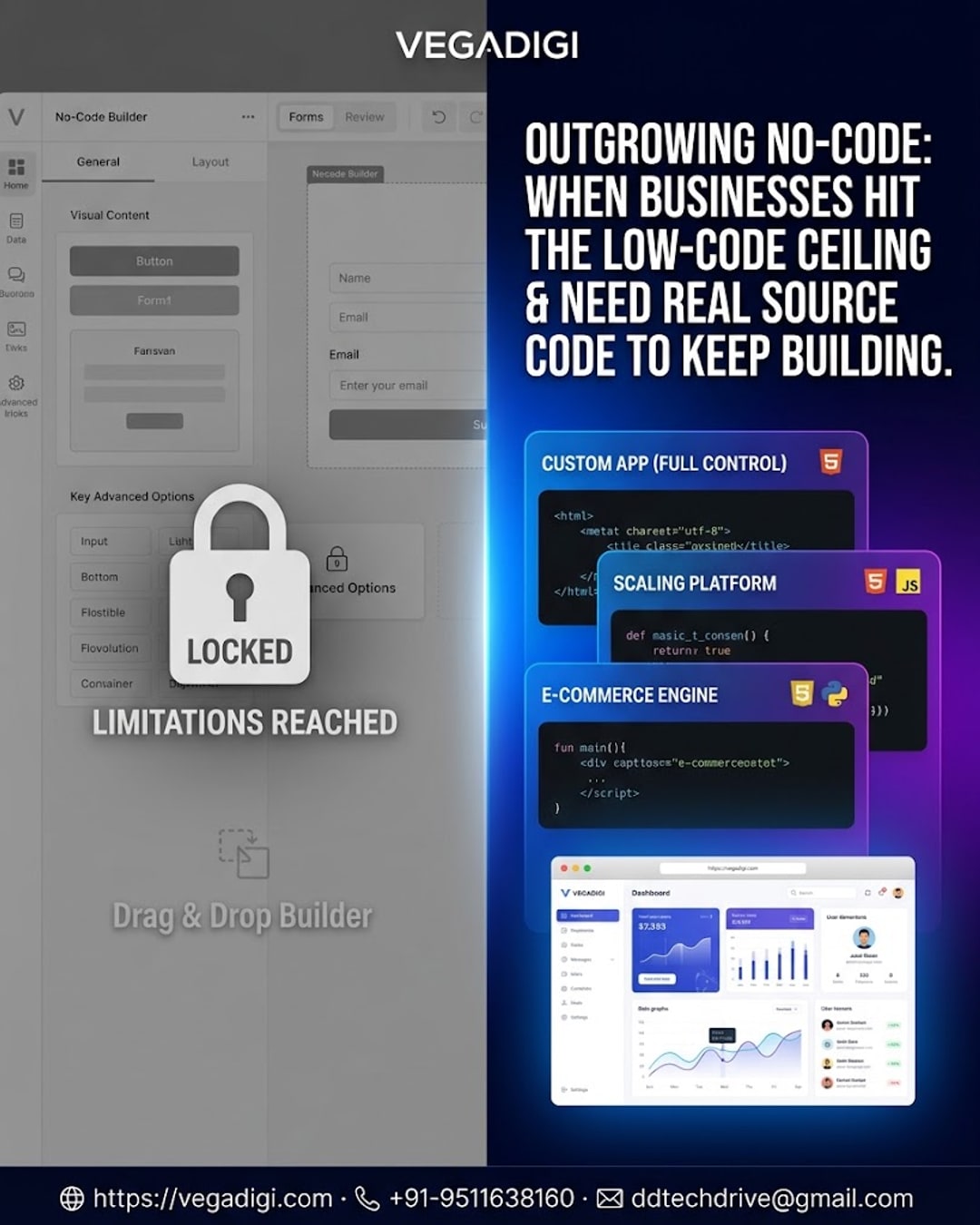 Outgrowing No-Code: Switch to Source Code Solutions