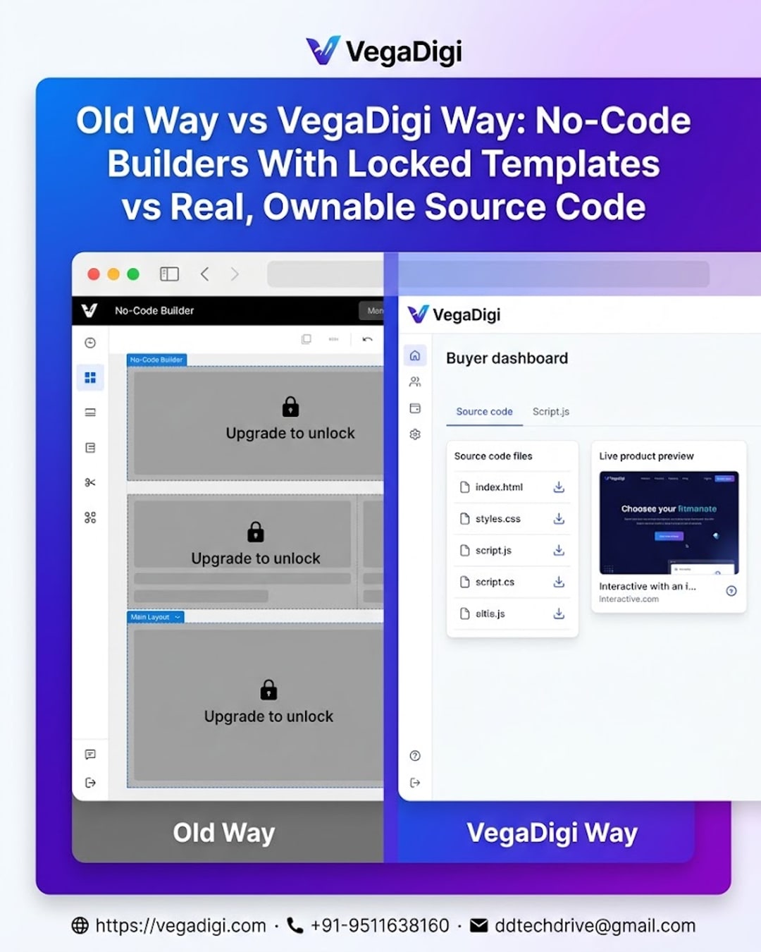 No-Code Builders vs Real Source Code: VegaDigi Way