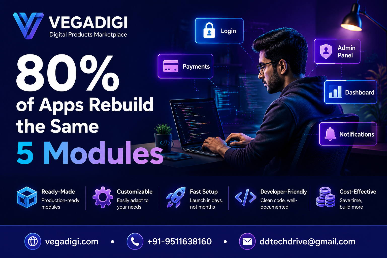 Why Apps Rebuild the Same 5 Core Modules