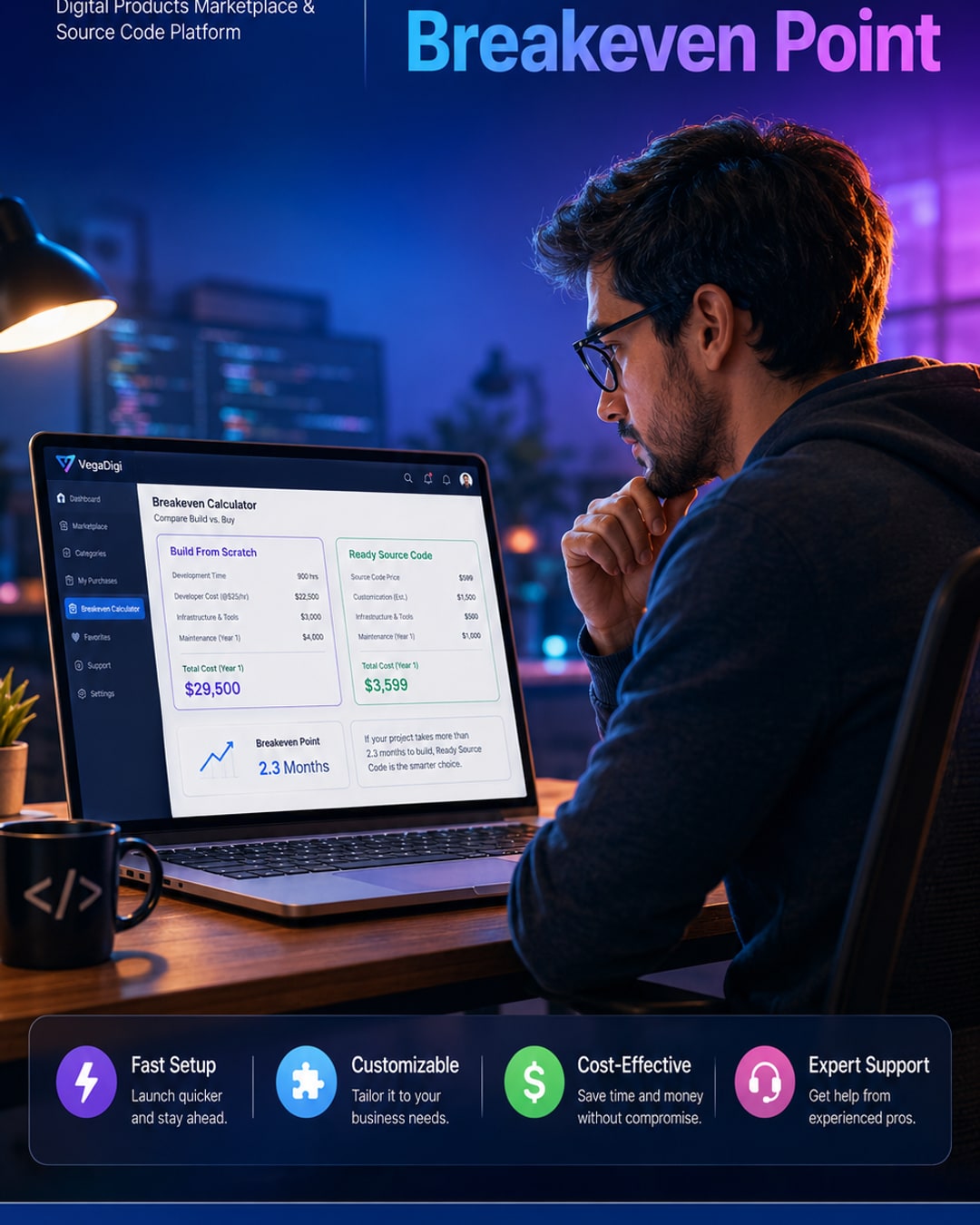 Buy vs Build: Breakeven Point for Developers