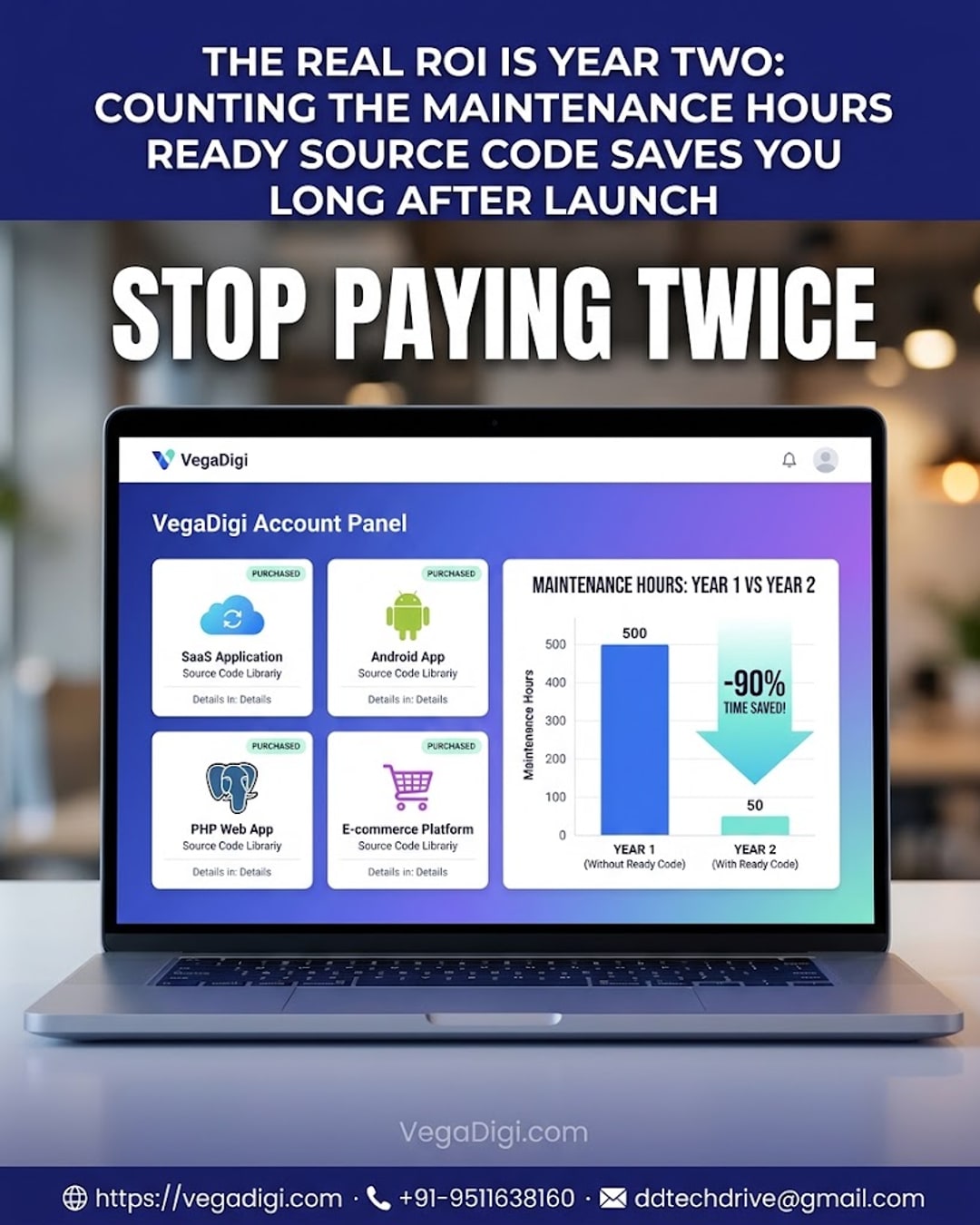 Maximize ROI with Ready-Made Source Code