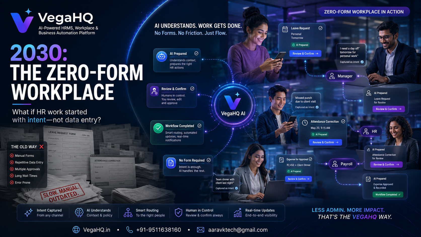 The 2030 Zero-Form Workplace: What If Employees Never Had to Fill an HR Form Again?