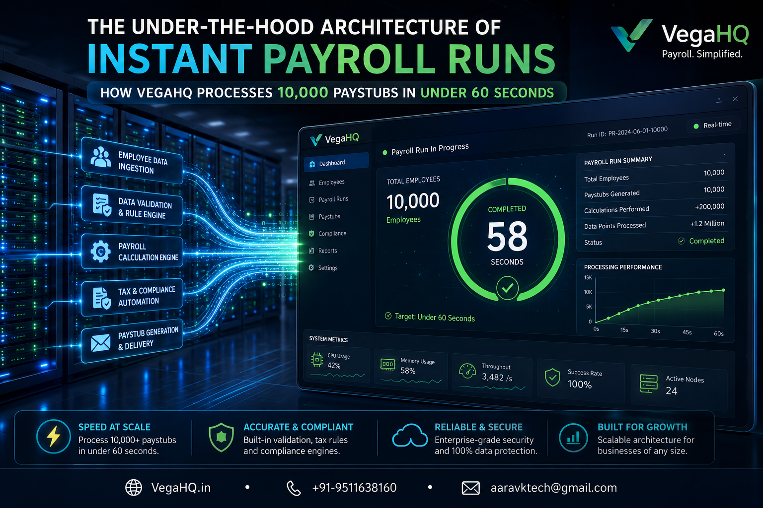 The Under-the-Hood Architecture of Instant Payroll Runs: How VegaHQ Processes 10,000 Paystubs in Under 60 Seconds