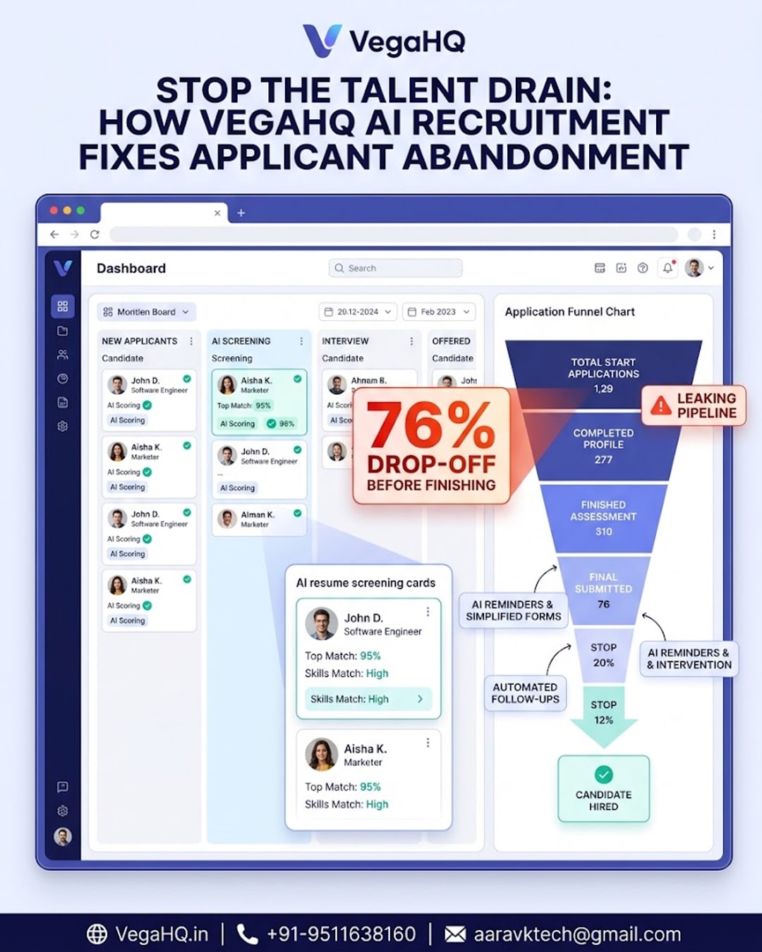 76% of candidates abandon job applications before finishing - how VegaHQ's AI recruitment funnel stops the leak