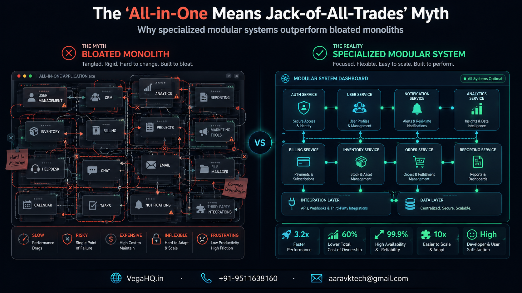 the 'all-in-one means jack-of-all-trades' myth: why specialized modular systems actually outperform bloated monoliths