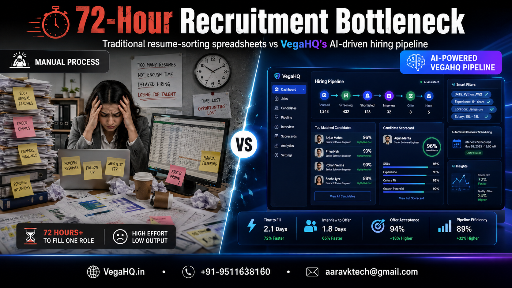 the 72-hour recruitment bottleneck: traditional resume-sorting spreadsheets versus vegahq's ai-driven hiring pipeline