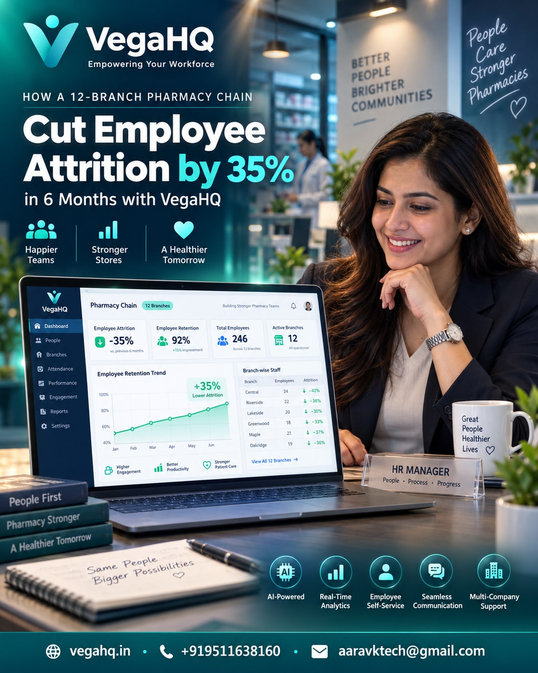 How a 12-Branch Pharmacy Chain Cut Employee Attrition by 35% in 6 Months with VegaHQ