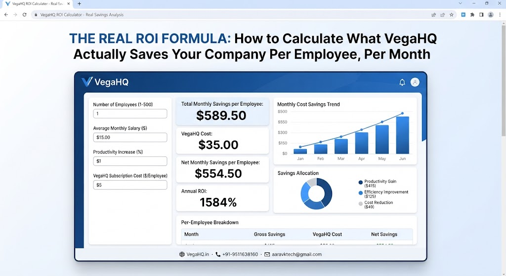 The Real ROI Formula: How to Calculate What VegaHQ Actually Saves Your Company Per Employee, Per Month