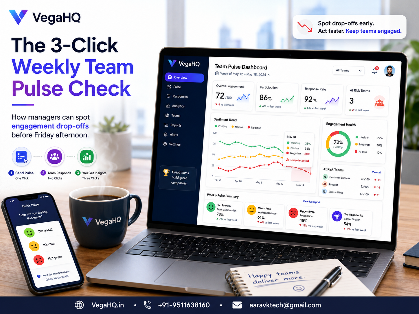 the 3-click weekly team pulse check: how managers can spot engagement drop-offs before Friday afternoon