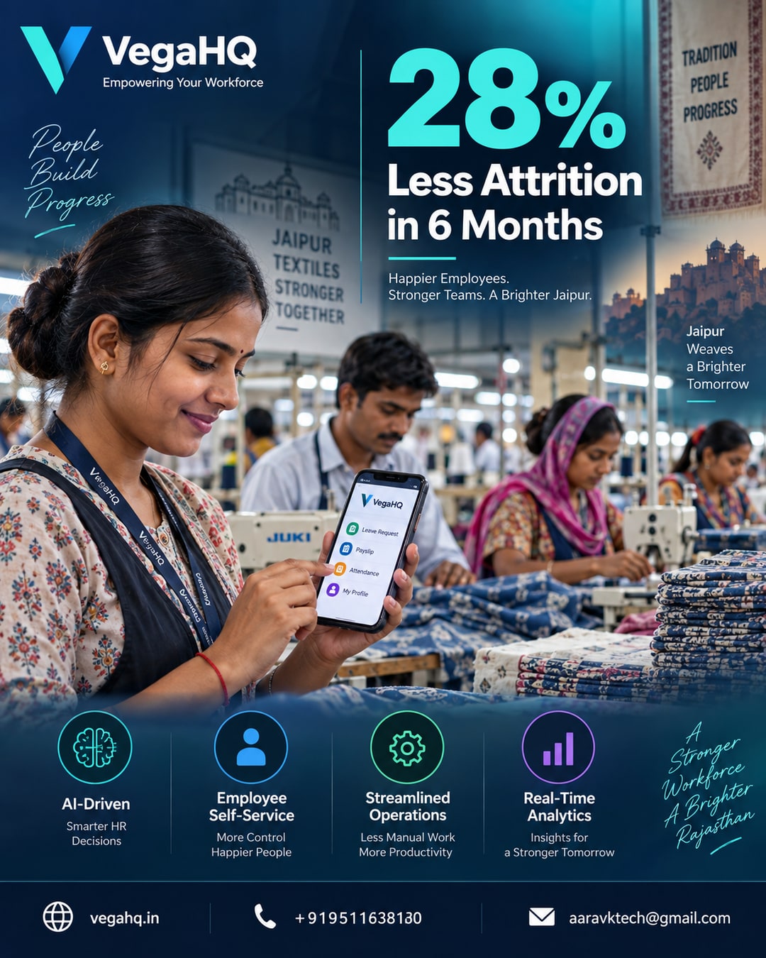 How a Jaipur textile manufacturing unit cut employee attrition by 28% in 6 months with VegaHQ