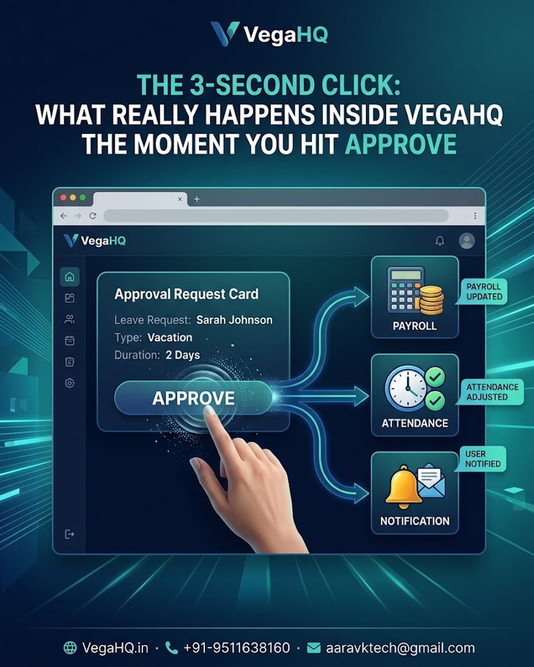 The 3-Second Click: What Really Happens Inside VegaHQ the Moment You Hit Approve