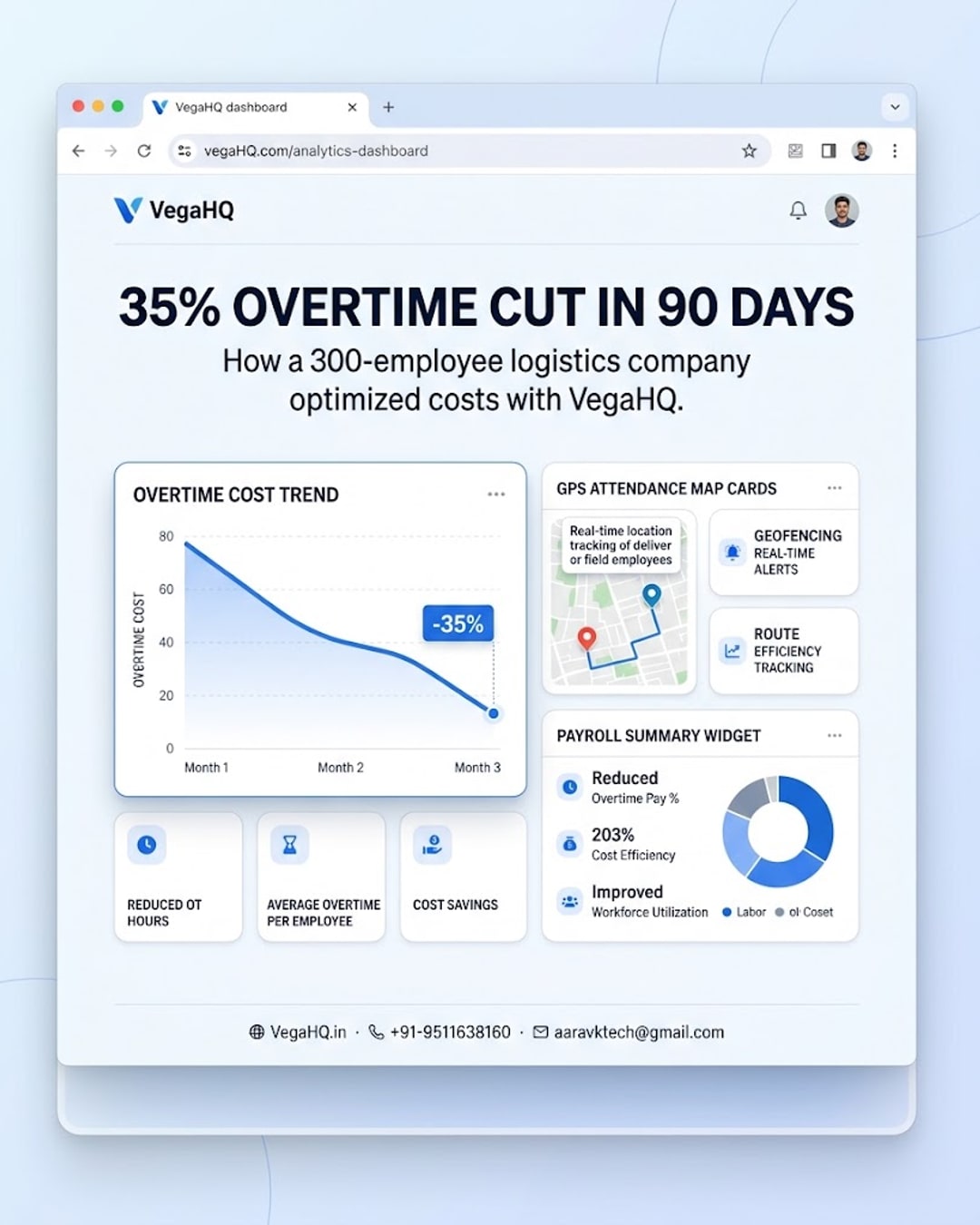 How a 300-employee logistics company cut overtime costs by 35% in 90 days with VegaHQ