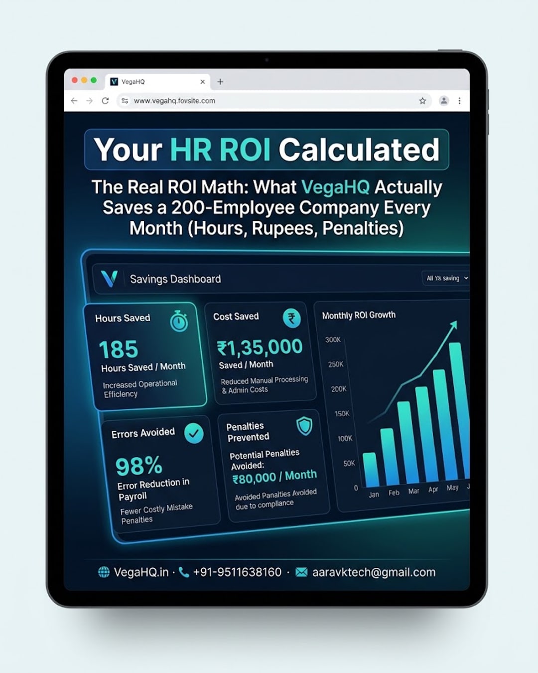 The Real ROI Math: What VegaHQ Actually Saves a 200-Employee Company Every Month (Hours, Rupees, Penalties)