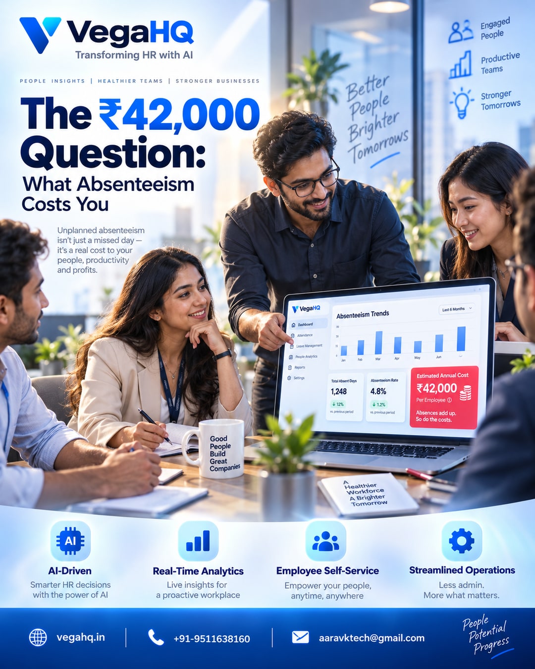 The ₹42,000 Question: What Unplanned Absenteeism Really Costs Your Business Every Year