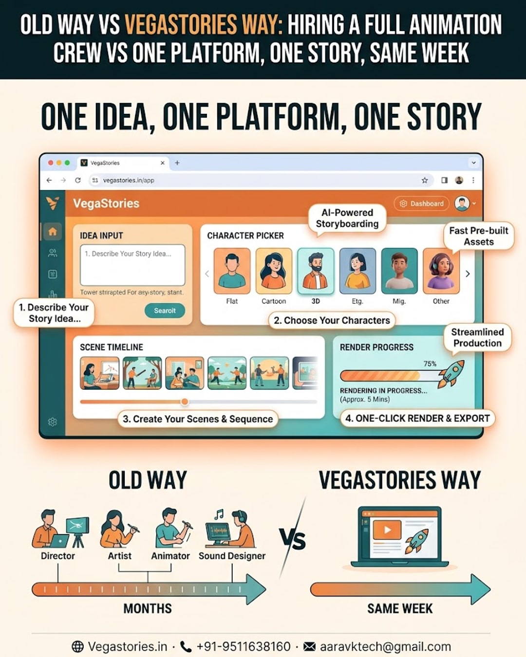Old Way vs VegaStories Way: Hiring a Full Animation Crew vs One Platform, One Story, Same Week