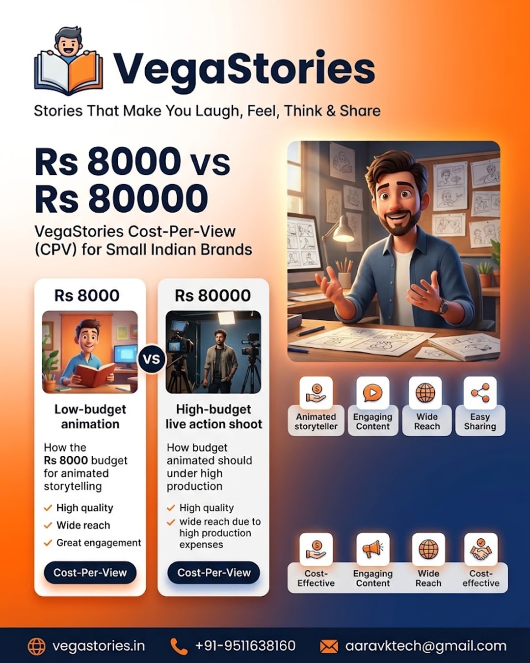 VegaStories cost calculator dashboard comparing traditional ad shoot cost versus animated story cost per view
