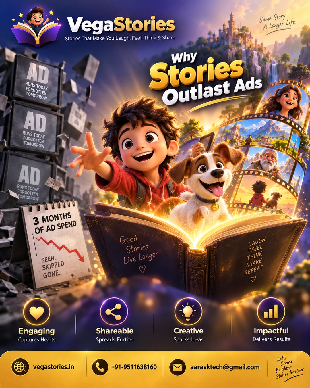 The Hidden Shelf-Life Cost: Why One VegaStories Animated Story Outlasts 3 Months of Repeat Ad Spend