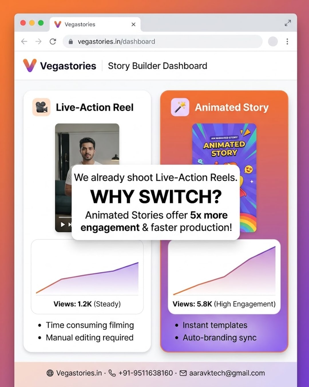 FAQ Answered: We Already Shoot Live-Action Reels Ourselves — Why Switch to Vegastories Animated Stories?