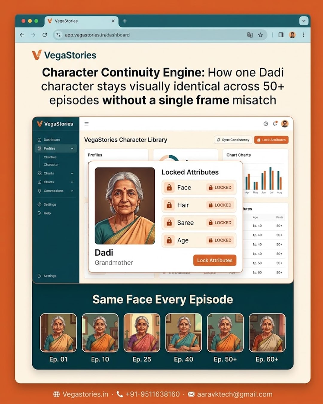 VegaStories Character Continuity Engine: how one Dadi character stays visually identical across 50+ episodes without a single frame mismatch