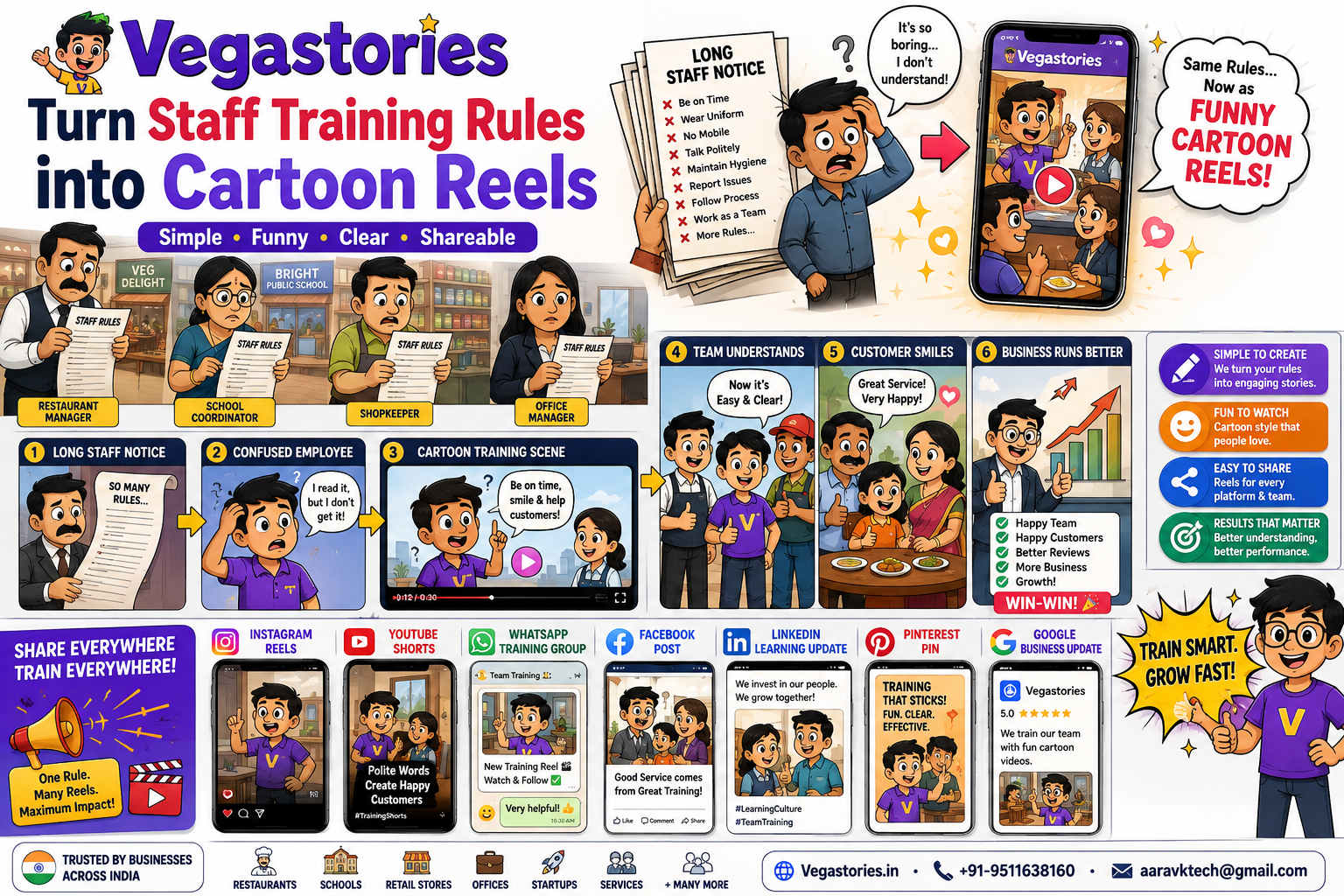 Training Rule to Cartoon Reel: turn staff instructions into funny Indian learning stories