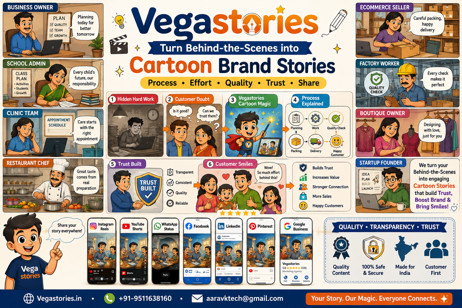 Behind-the-Scenes Se Cartoon Brand Story: show how your business works and build trust
