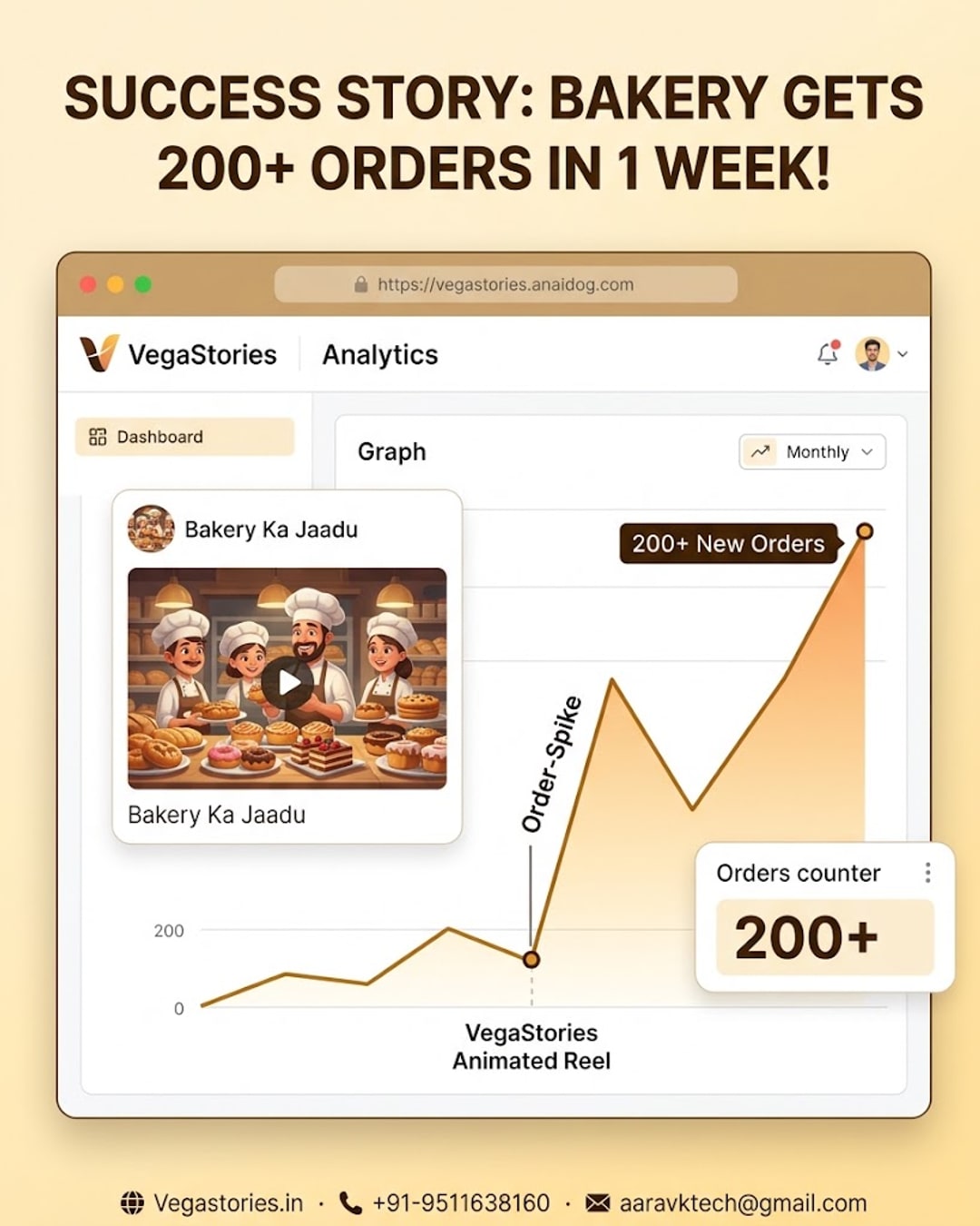 Success Story: How a Small-Town Bakery Got 200+ New Orders in One Week After One VegaStories Animated Reel