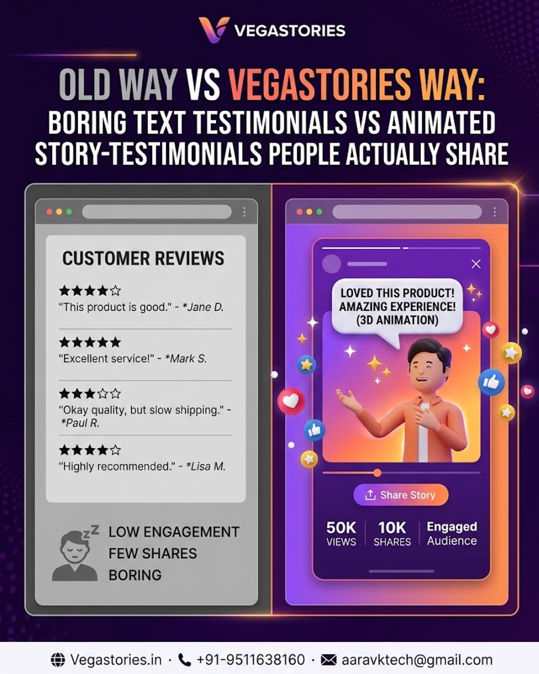 Old Way vs VegaStories Way: Boring Text Testimonials vs Animated Story-Testimonials People Actually Share