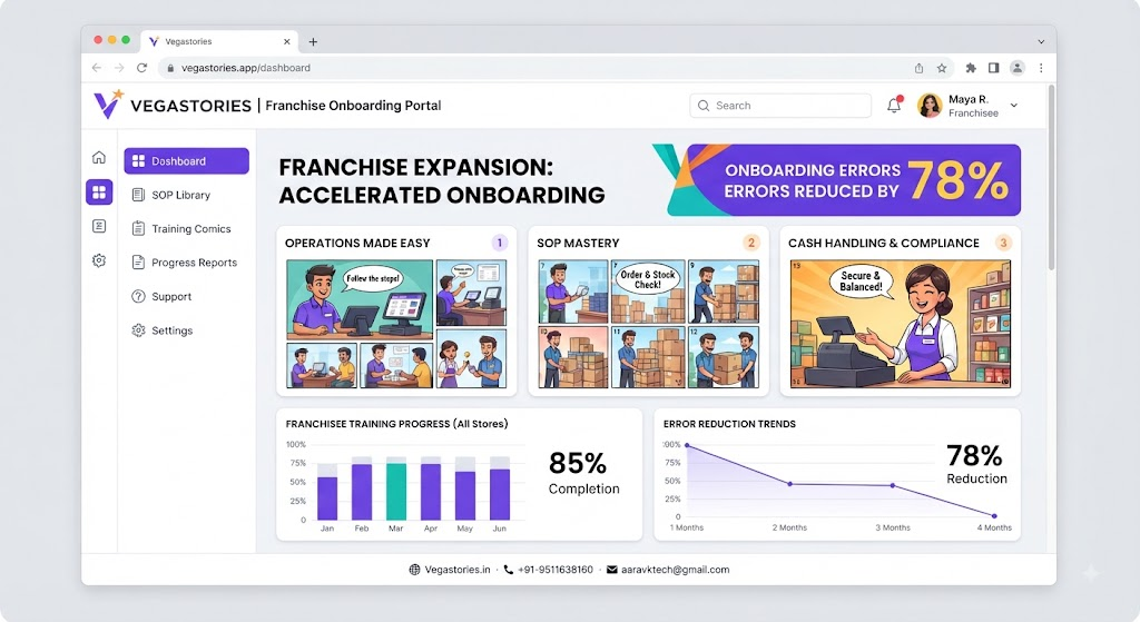 vegastories retail franchise expansion: transforming multi-store operational manuals and SOP rulebooks into punchy animated comics that reduce franchisee onboarding errors by 78 percent