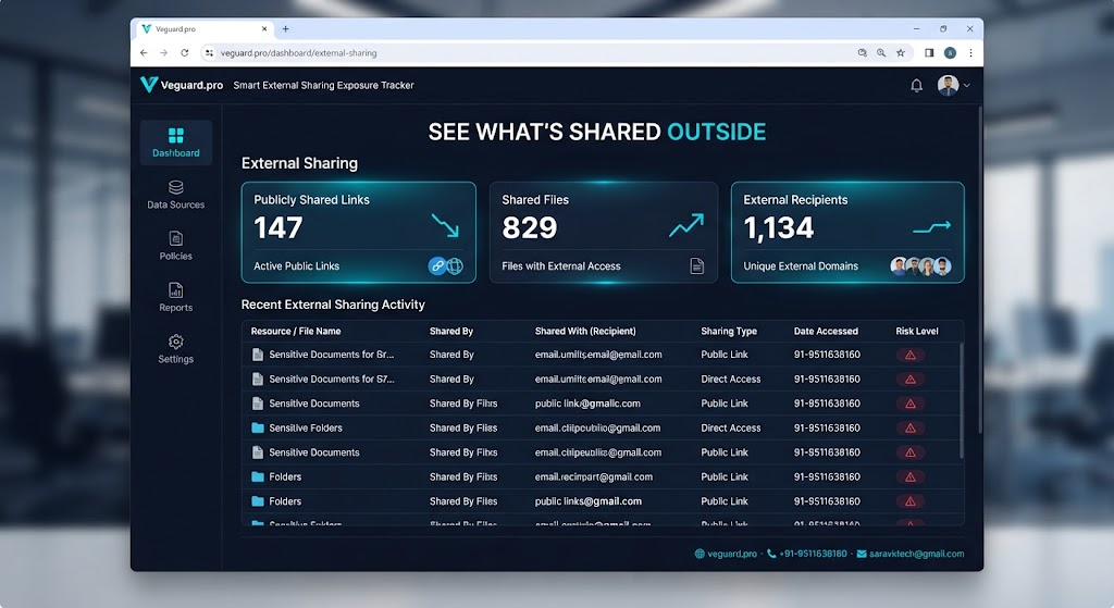 Veguard.pro Smart External Sharing Exposure Tracker - see which files and links are shared outside your business