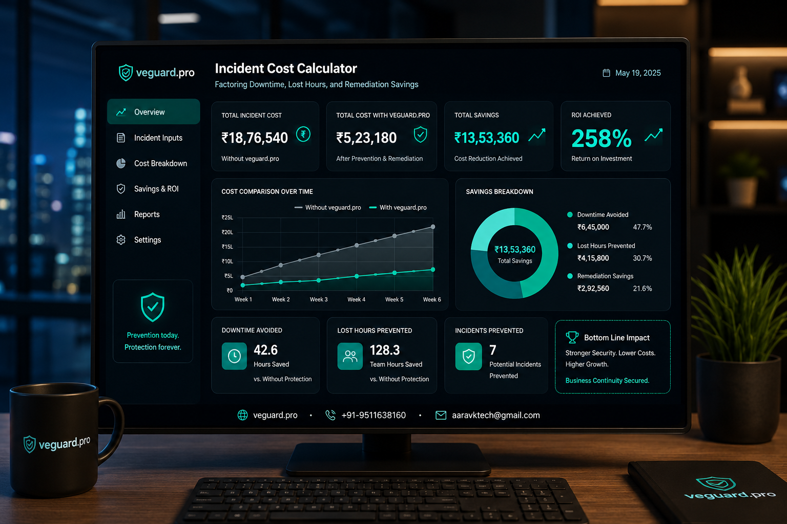 veguard.pro incident cost calculator: factoring downtime, lost hours, and remediation savings