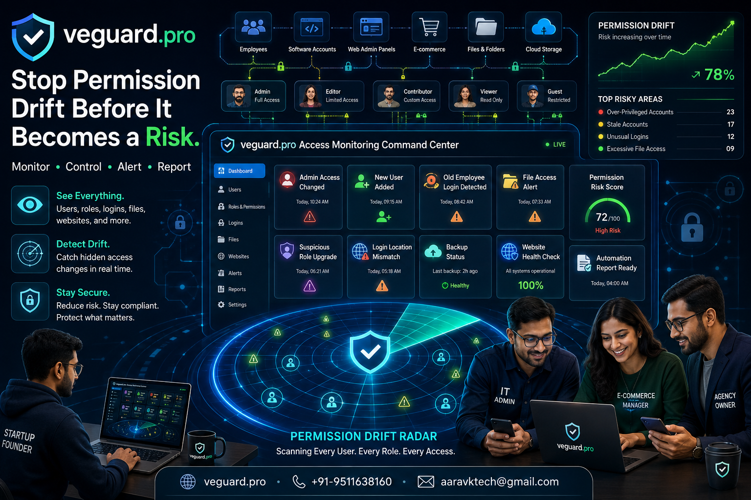 Permission Drift Radar: catch risky access changes before they become business problems